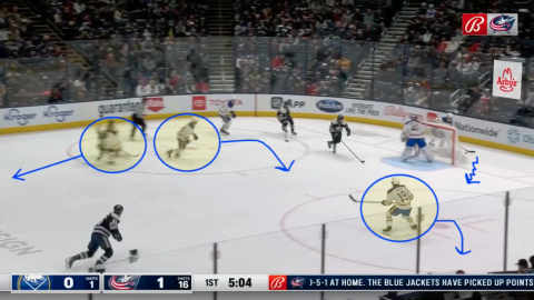 Defensive Zone Face-off Play by Sabres - D To D Bump 